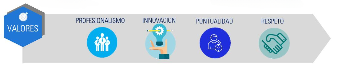 valores